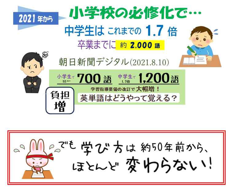 画像3　必修化